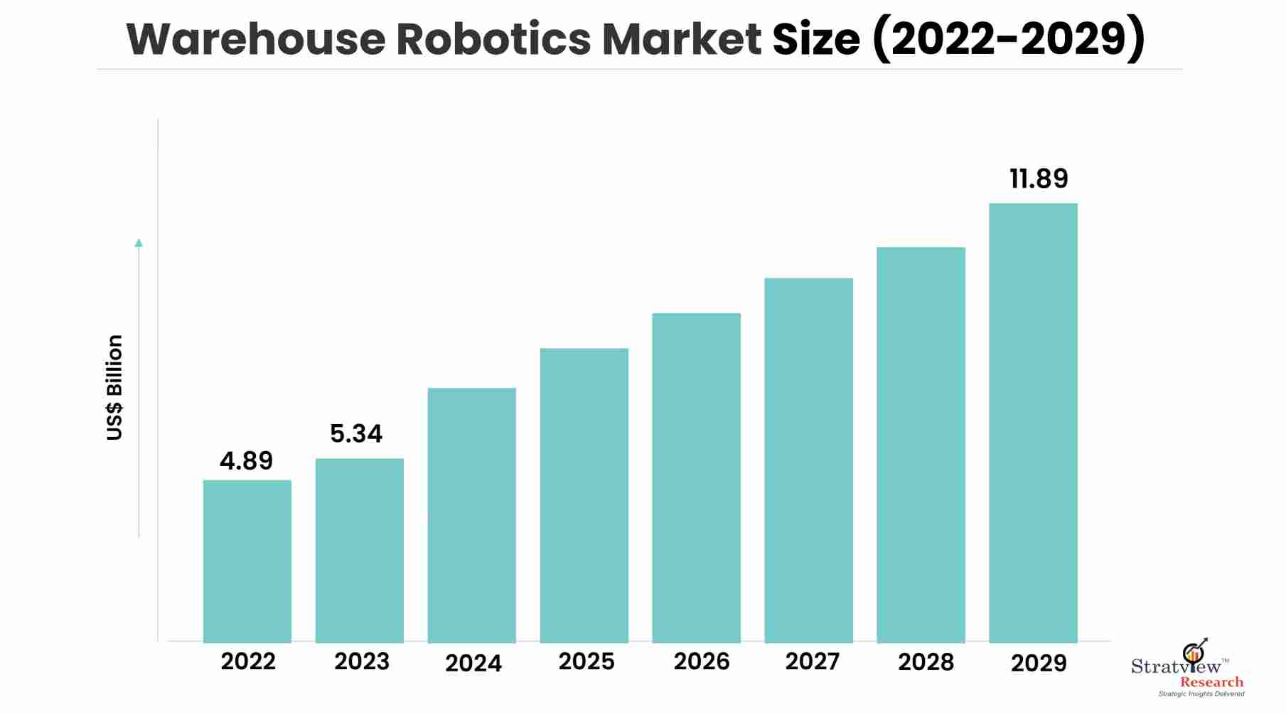 Warehouse-Robotics-Market-Insights